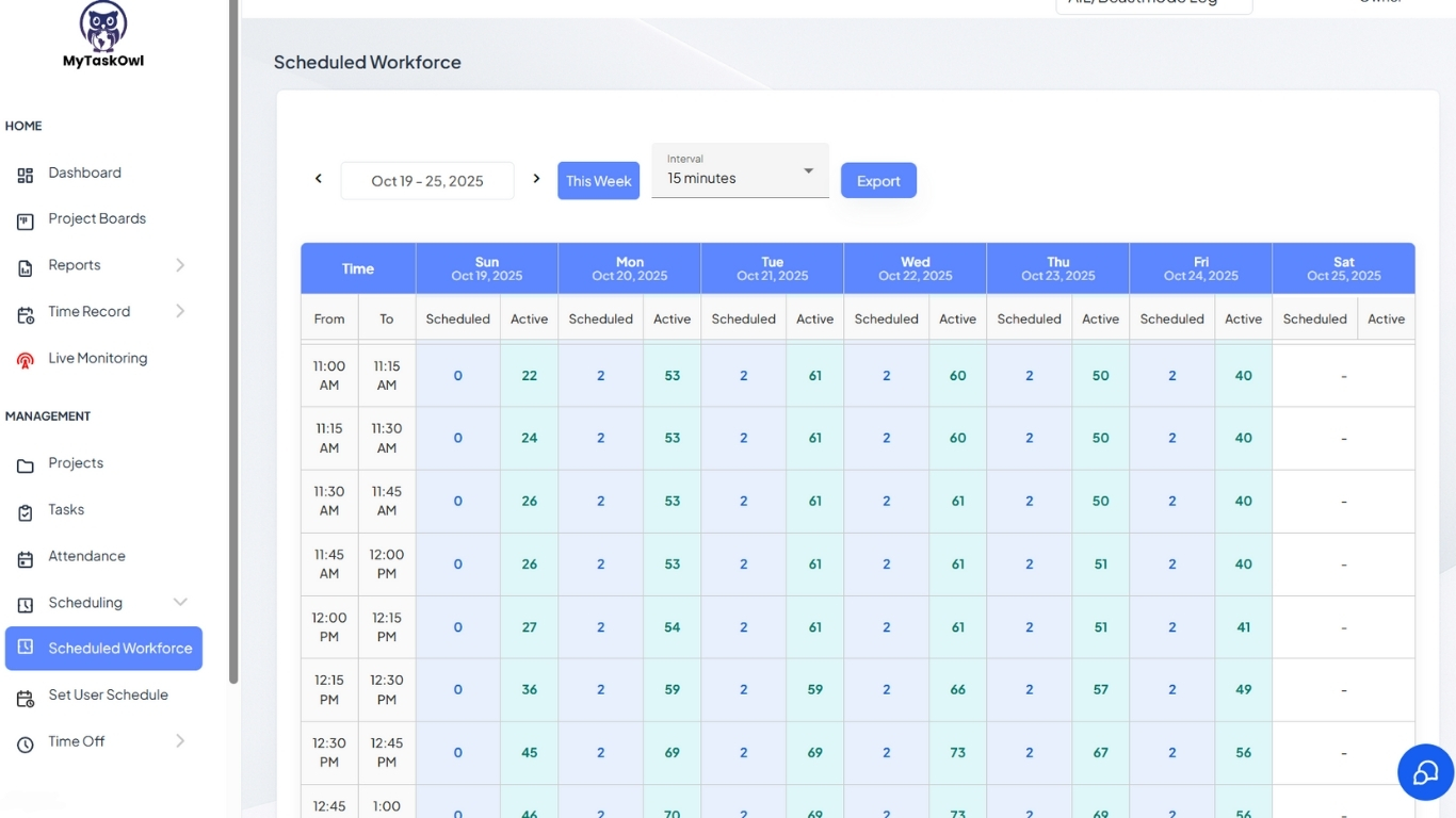 Workforce Scheduling