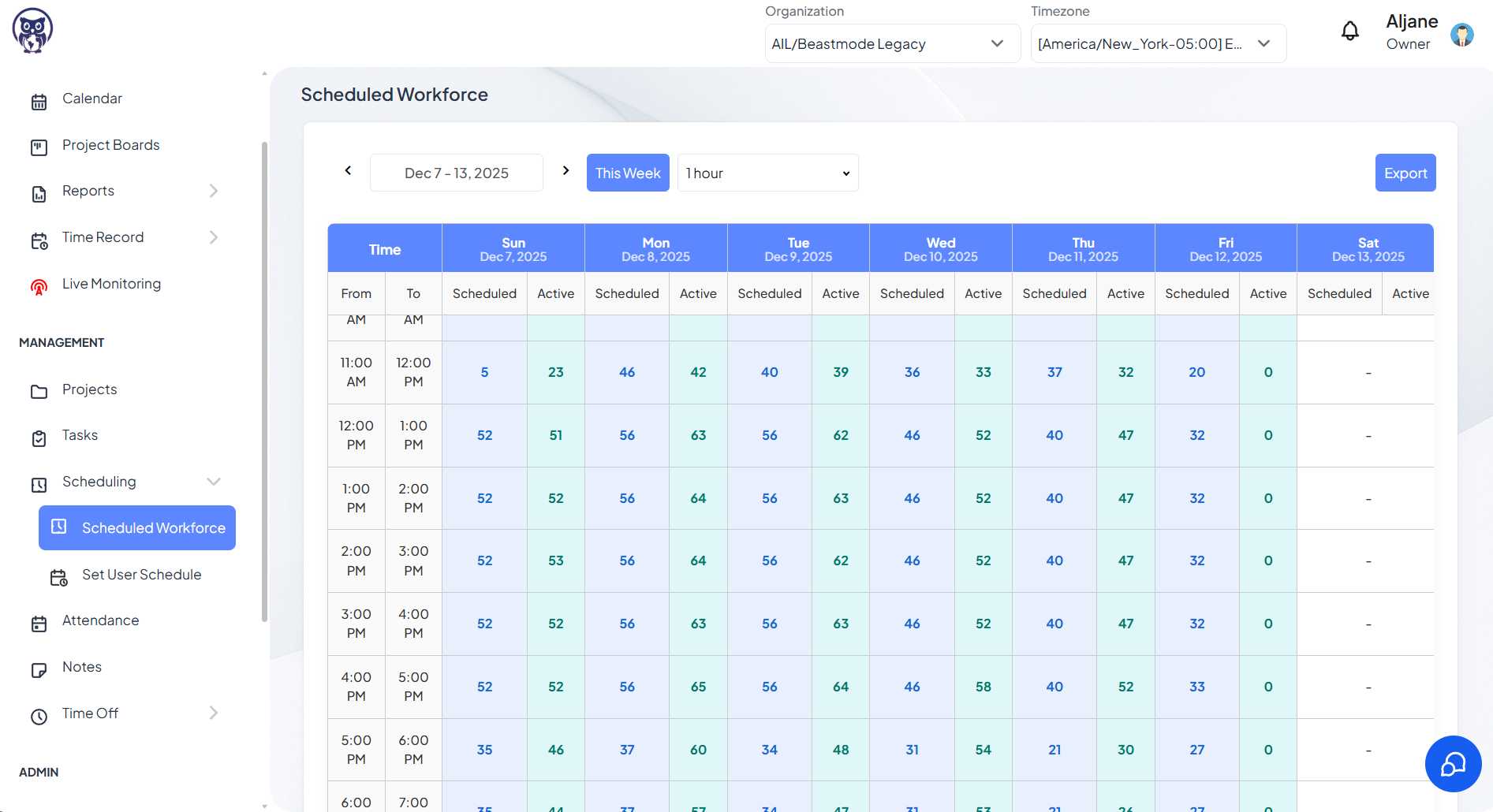 Feature - Scheduled Workforce